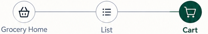 Grocery Home, List, Cart